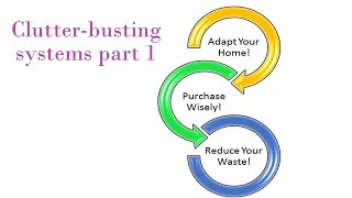 What Clutter-Busting Systems Do You Need?