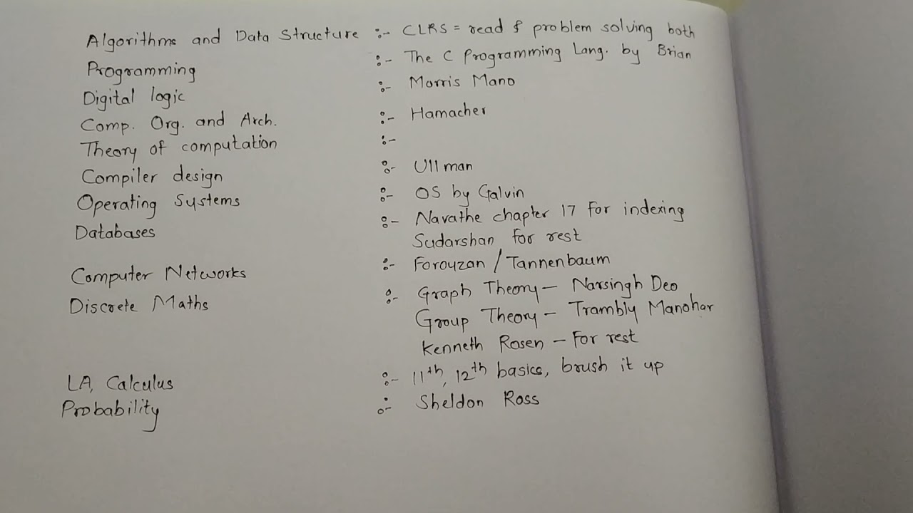 Reference Books for GATE CS | Jaydeep Pawar | Strategy by AIR 1