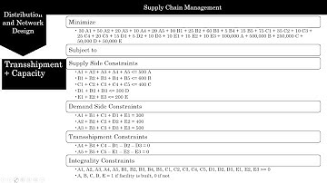 Network Models Transshipment Models