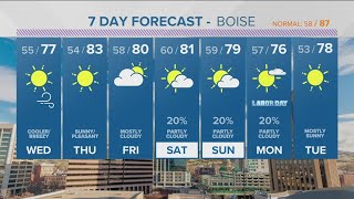 SW Idaho weather: Strong cold front ushers in significantly cooler air