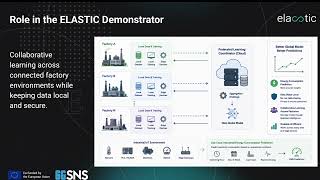 [ELASTIC Demo Series] Federated Learning Toolbox – Privacy-Preserving Collaborative Analytics