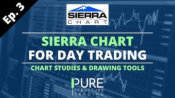 Sierra Chart For Day Trading Futures | Adding chart studies and configuring drawing tools