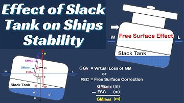 Free Surface Effect (FSE) ll Ship