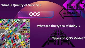 What is Quality of Service (QOS),  Types of delay, Qos Models | CCNP | CCNP | CCIE