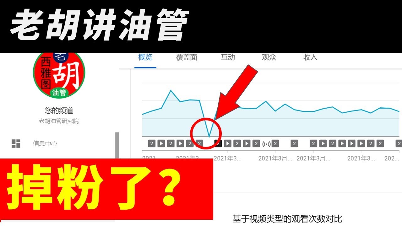 今天你掉粉了没有 油管3月14号数据报告错误 Youtube 今天你掉粉了没有 油管3月14号数据报告错误 Youtube
