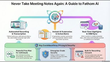 Fathom : AI Meeting Assistant