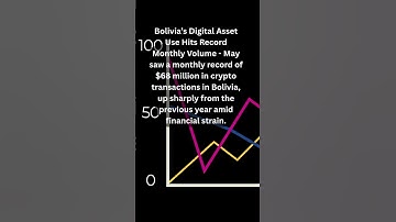 Bolivia’s Digital Asset Use Hits Record Monthly Volume