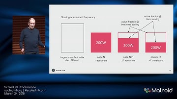 Simon Knowles, CTO & co-founder, Graphcore - Specialized Deep Learning with Graphcore