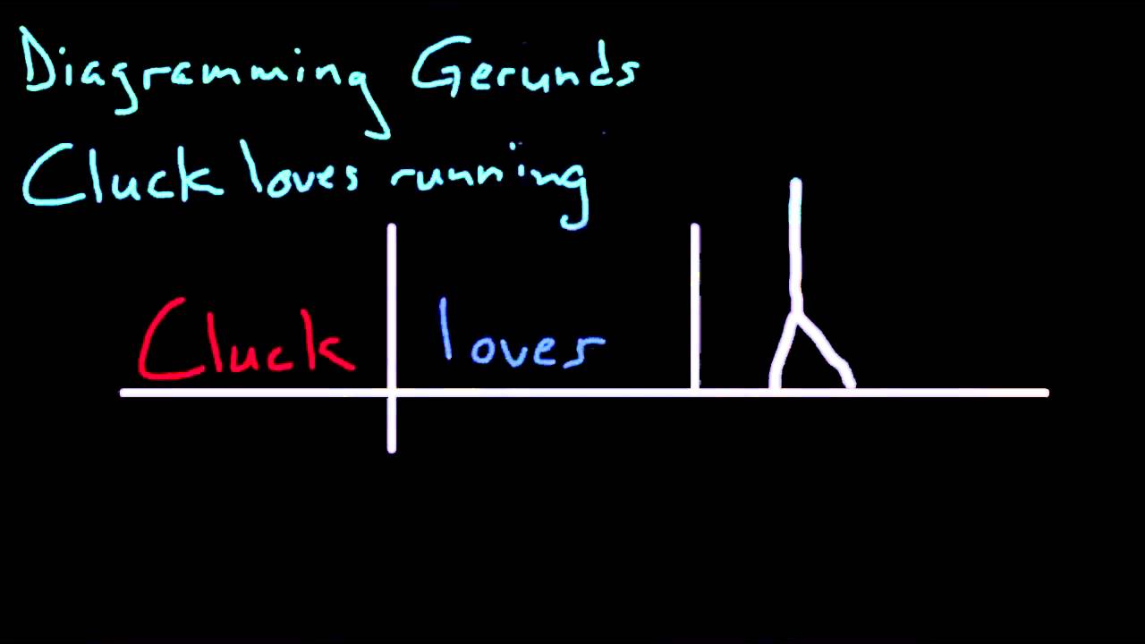 diagramming-gerunds-youtube