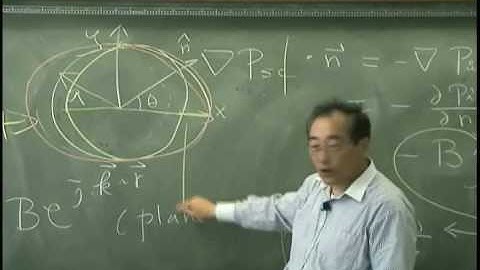 [Lecture 20-6(end): Diffraction and Scattering 1] Introduction to Acoustics by Prof. Yang-Hann Kim