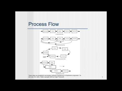 Generic Process Model - YouTube
