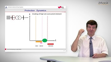 C4 Overcurrent Protection: Current Time Grading for Transformers