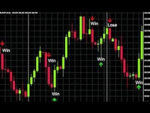 Binary options trading systems