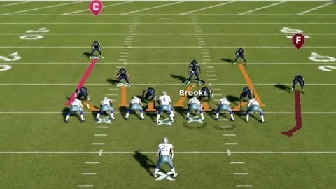 Understanding Run Fits (Madden 21)
