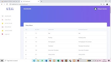 source code gratis, aplikasi sistem informasi akuntansi (SIA) berbasis codeigniter php mysql