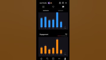 Moj मैं इतना बड़ा bug 😱 | Moj Analysis Not Showing 😥