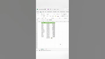 #excel ’de % Toplam Hesaplama #shorts