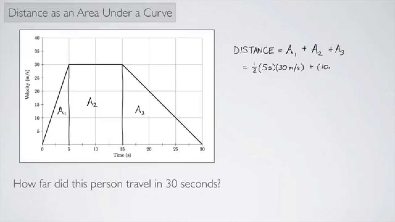 (Single-Variable Calculus 1) Distance as an Area Under a Curve - YouTube
