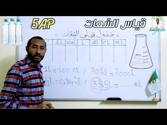 سلسلة الدعم في مادّة الرياضيات -السنة 5AP  - درس قياس السعات - أعداد عشرية