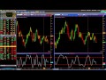 Trading Forex and Futures: Identifying Reversal Candals
