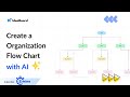 Create an Organization Flow Chart in Under 2 Minutes Using MockFlow IdeaBoard AI