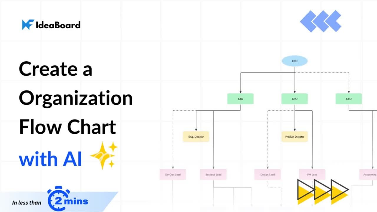 Create an Organization Flow Chart in Under 2 Minutes Using MockFlow ...