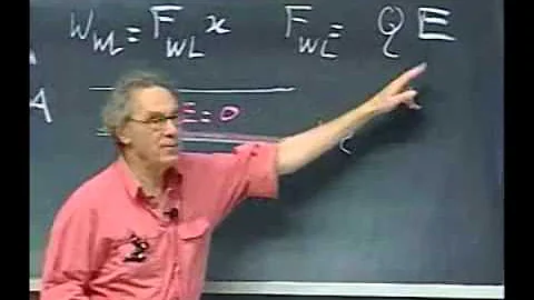 Electromagnetism Lec 7 Capacitance and Field Energy Field Energy Density
