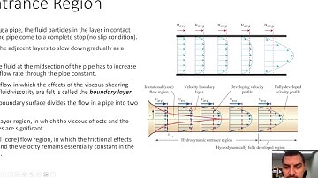 Fluid Mechanics in English | 42 | Entrance region and hydrodynamic boundary layer