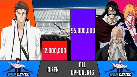 AIZEN Vs EVERYONE He Faced | Aizen Vs Ichigo, Yamamoto, Yhwach | Bleach Power Levels || KD Scaling 🔥