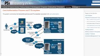 Wiki Demo - Sales