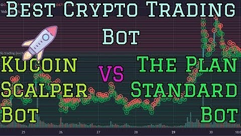 Best Crypto Trading Bot 2022: Kucoin Scalper Bot vs The Plan Standard Bot