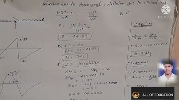 propped cantilever  beam  problem  solved// S.F.D &B.M.D // DOUBLE  INTEGRATION  method