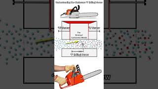 The Chainsaw's  'T'  Adjuster Screw - This is what it Does!