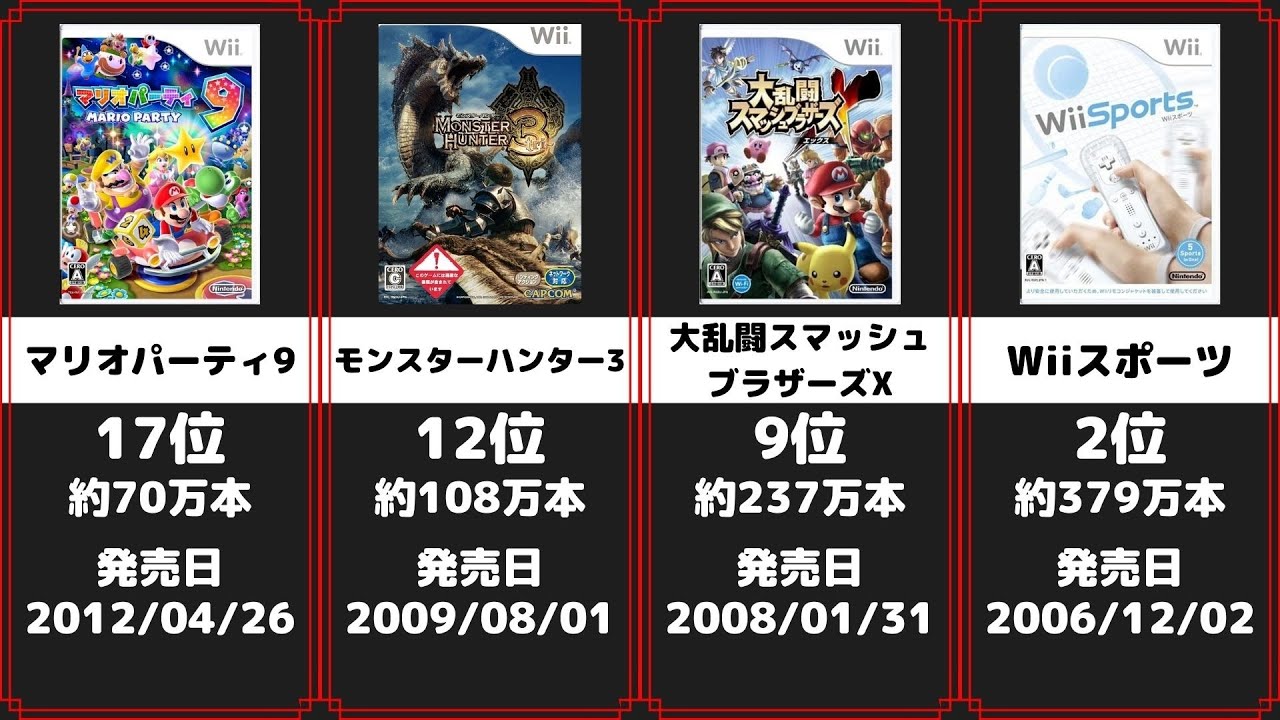 Wii ゲームソフト(コメント下さい) hq720.jpg?sqp=-