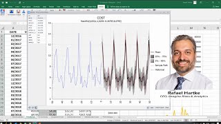 Forecast Profitability using Time Series Fit