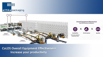 CoLOS Overall Equipment Effectiveness (OEE) Software by Markem-Imaje - Al Thika Packaging UAE Oman