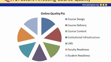 Quality Matters Workshop Introduction
