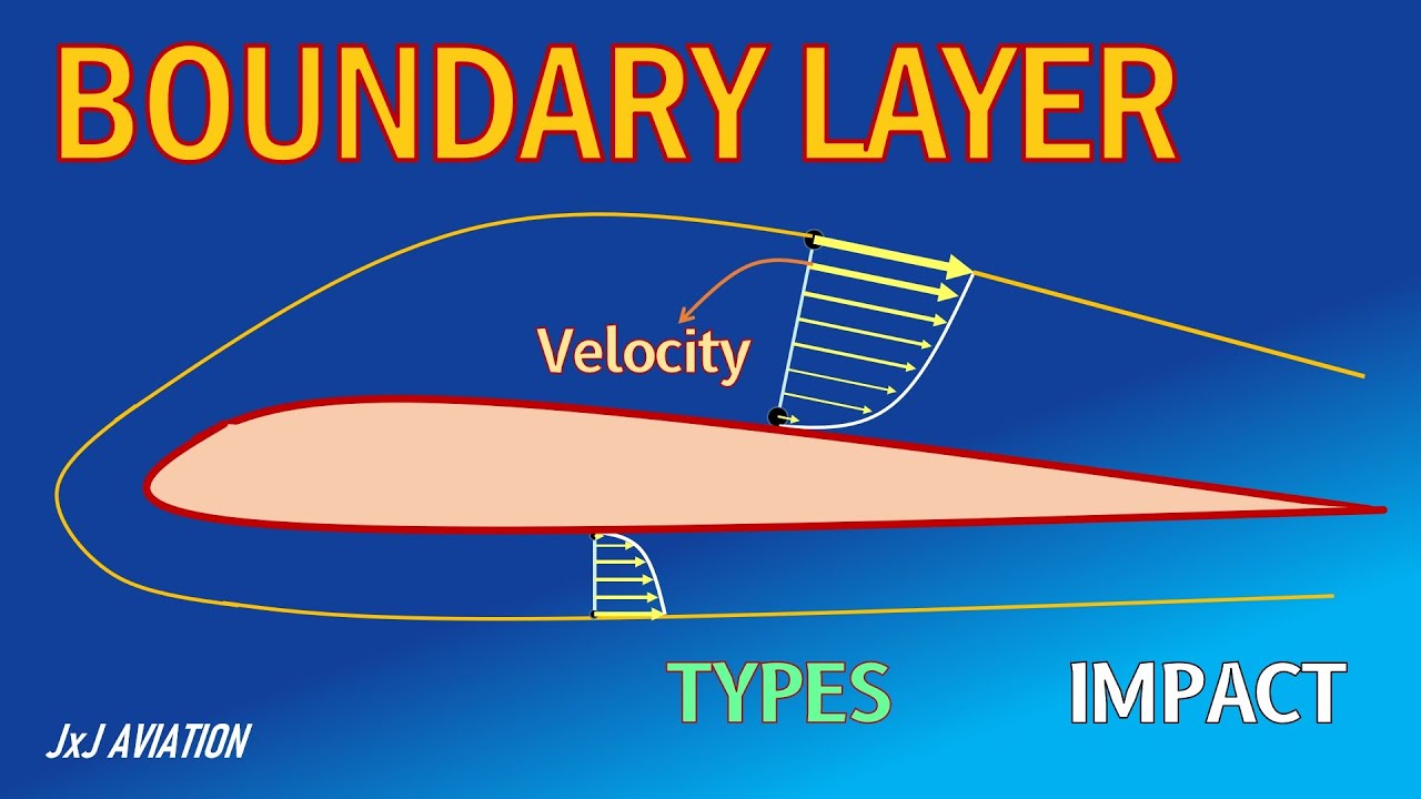 What is a Boundary Layer? | Cause of Boundary Layer Formation | Types and Impact of Boundary Layers - YouTube