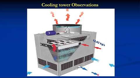Experiment No 1A  Performance Analysis of Cooling Tower (Part-I)
