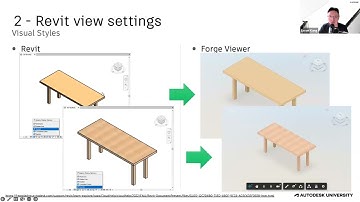 Controlling Revit models