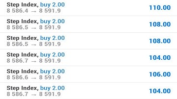 Best Step index scalpingstrategy.99.99% accurate step index trading strategy.How to trade step index