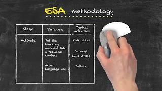 The ESA methodology