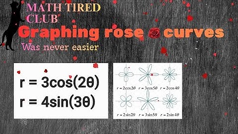 Master Rose Curves in Minutes 🌹 | Polar Graphs Made EASY!