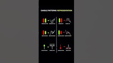 "Top 8 Candlestick Patterns Explained | Tweezer, Harami, Pin Bar, Pennant"