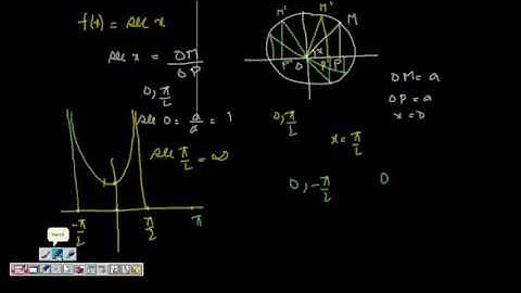Calculus: Graph of Trigonometric Functions (sec x) (10)