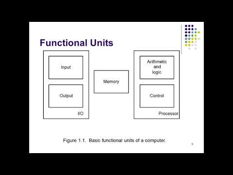 describe the basic organization of a computer system