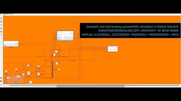 Complete Anti-lock braking system #ABS #simulation in #Matlab #Simulink