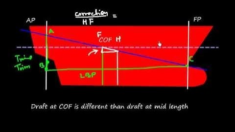 Draft Survey_Basic Concepts Part 4_ First Trim Correction
