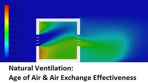 Natural Ventilation - Age of Air and Air Exchange Effectiveness Calculation with ANSYS FLUENT
