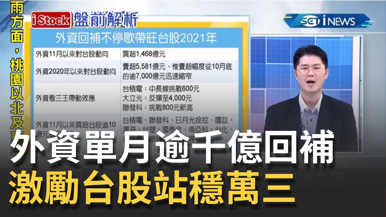 《外資回補231億、台幣盤中升逾1角！資金歸隊Q4行情開跑？拉權值出中小有貓膩？》【錢線百分百】20231011-1│非凡財經新聞│